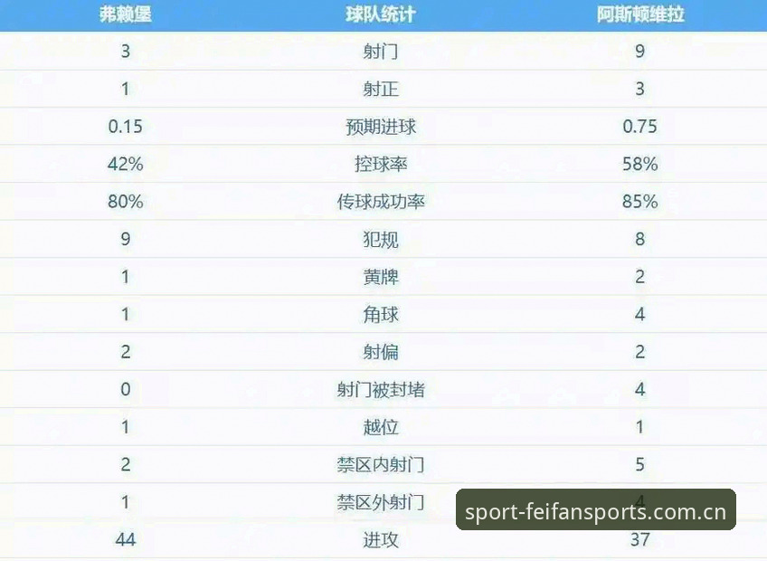 揭秘阿斯顿维拉30年冠军荒终结背后：埃梅里如何在非凡体育平台书写欧联杯传奇